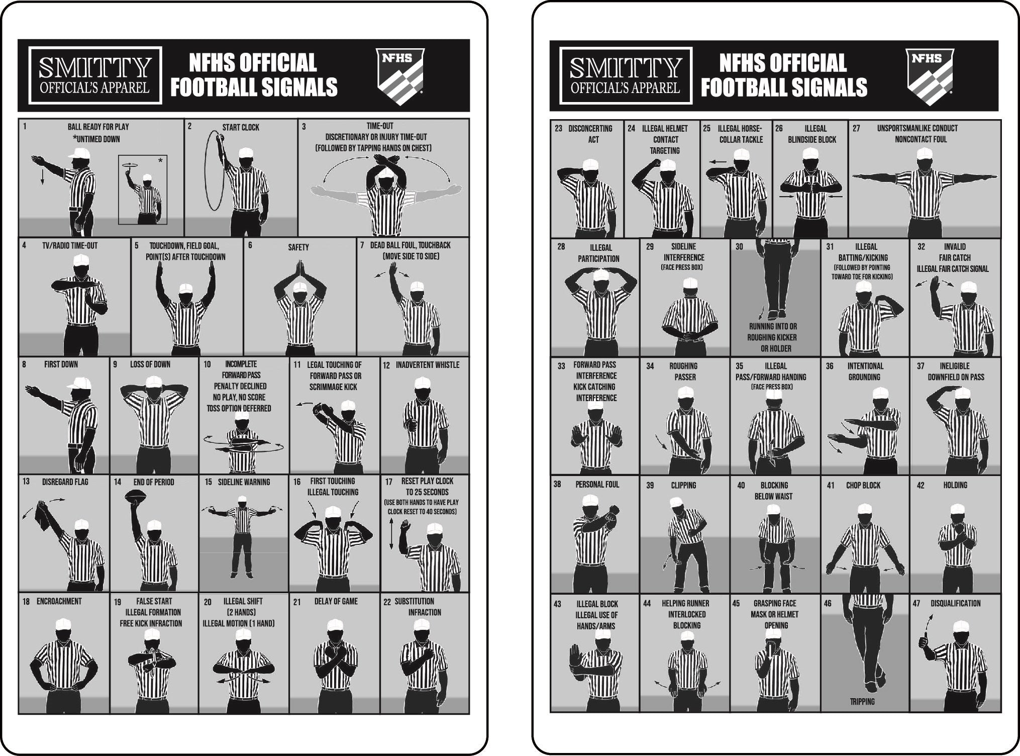 Baseball Signals Chart